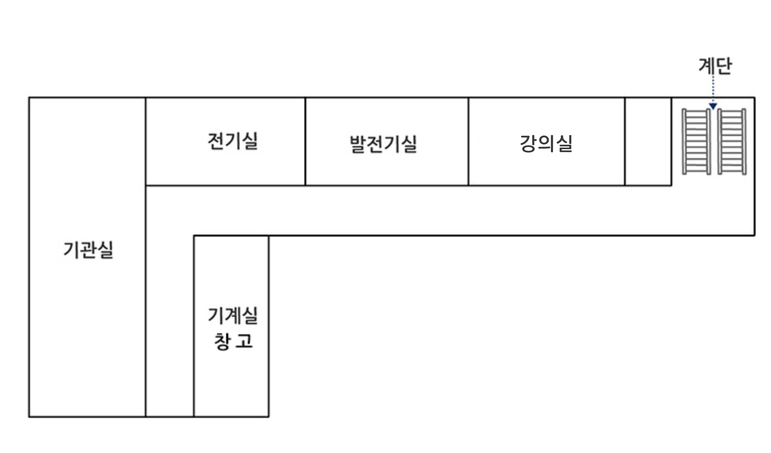 기관실, 전기실, 발전기실, 강의실, 계단, 기계실