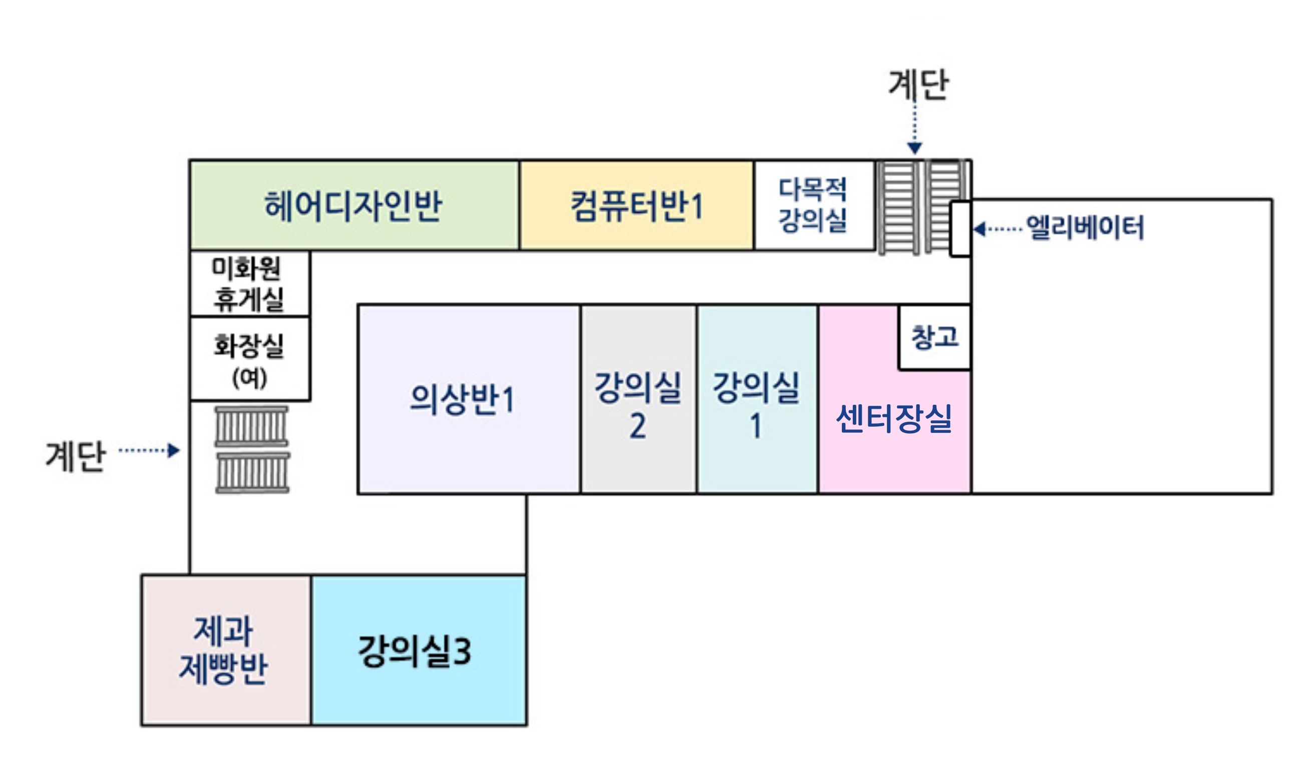 헤어디자인반, 컴퓨터반1, 다목적강의실, 강당옥상, 창고, 센터장실, 강의실1, 강의실2, 의상반1, 강의실3, 제과제빵반, 매점