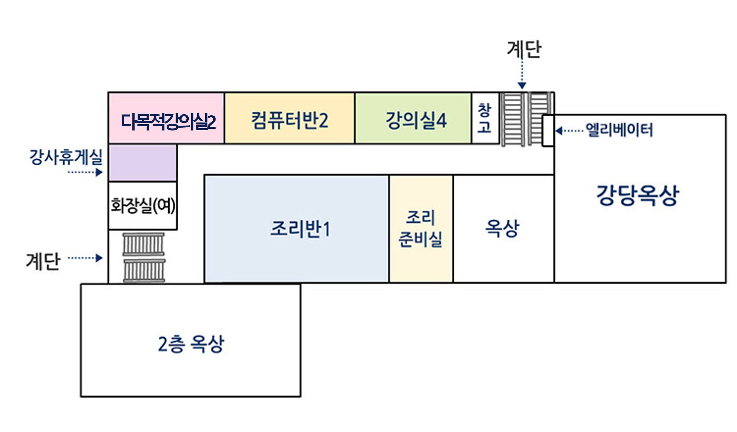 의상반2, 컴퓨터반2, 강의실4, 창고, 강당옥상, 옥상, 조리준비실, 조리반1, 2층옥상, 강사휴게실