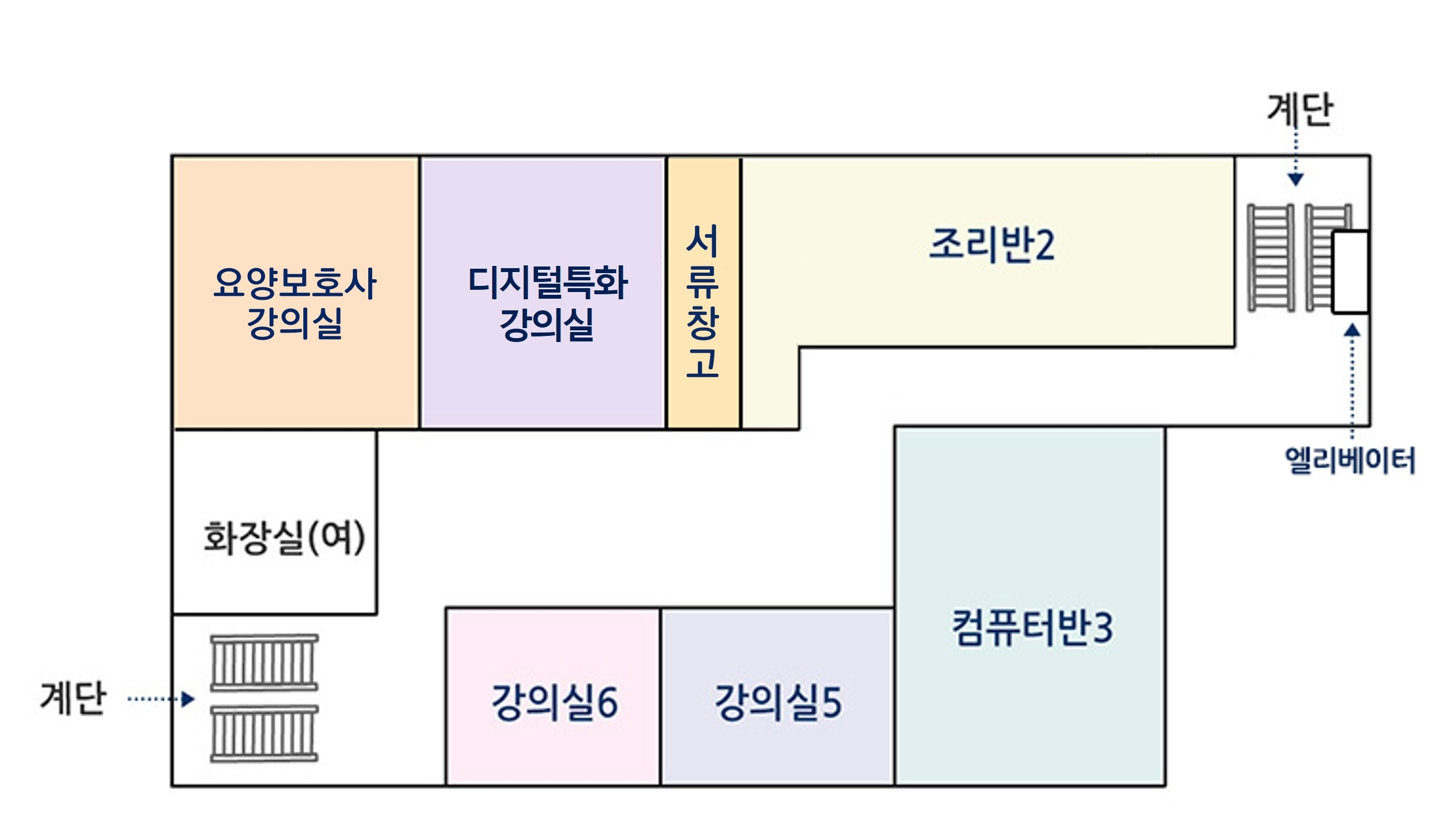 요양보호사강의실, 디지털특화강의실, 서류창고, 조리반2, 계단, 컴퓨터반3, 강의실5, 강의실6, 화장실(여), 계단
