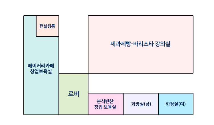 베이커리카페창업실습실, 컨설팅룸, 장애인제빵강의실바리스타강의실, 화장실(여), 화장실(남), 분식·반찬창업실습실, 로비